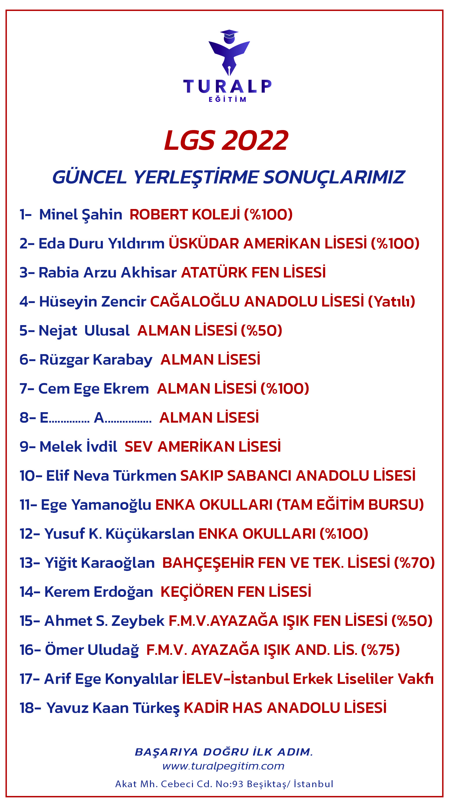 LGS 2022 SONUÇLARI